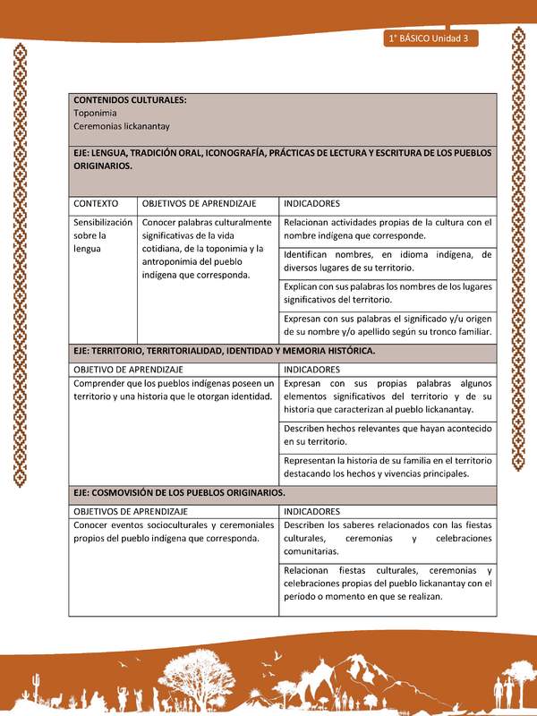 Actividad sugerida: LC01 - Lickanantay - Matriz - U3