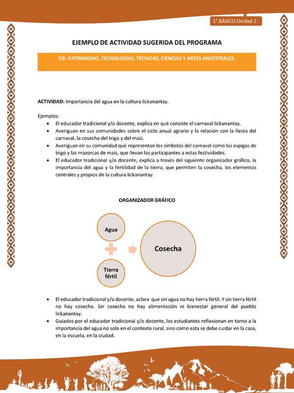 Actividad sugerida: LC01 - Lickanantay - U2 - N°9: IMPORTANCIA DEL AGUA EN LA CULTURA LICKANANTAY.