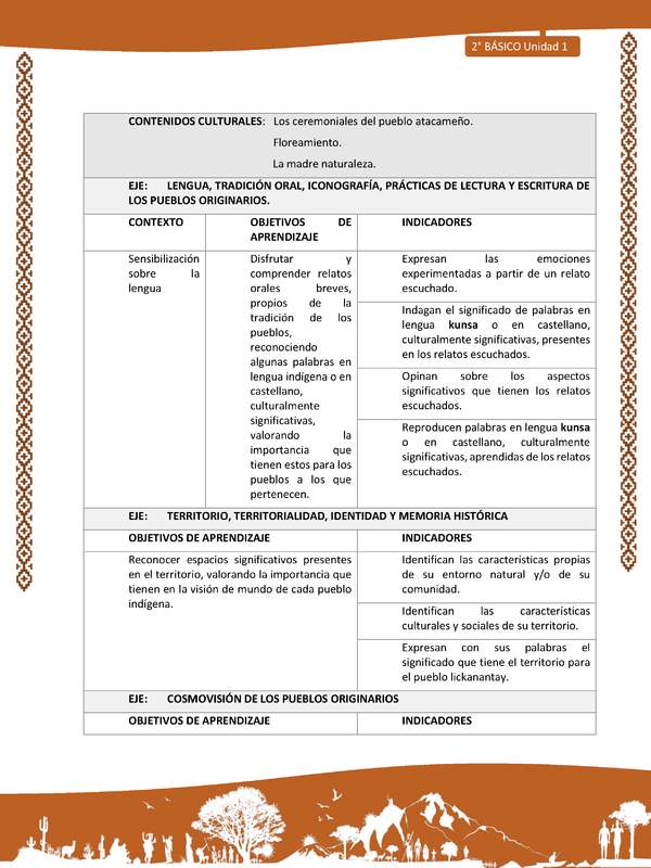 Actividad sugerida: LC02 - Lickanantay - Matriz - U1