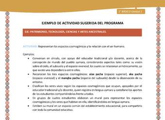 Actividad sugerida Nº 17- LC02 - AYM-U2-01-EP- Representan los espacios cosmogónicos y la relación con el ser humano.