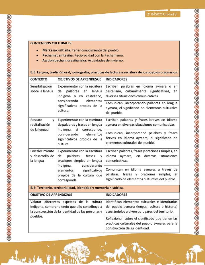 Matriz de contenido LC02 -AYM - Unidad 3