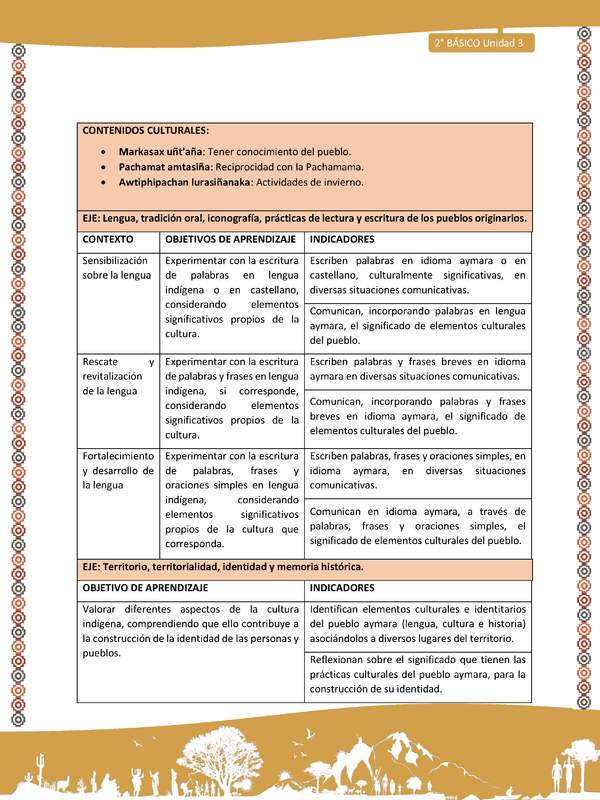 Matriz de contenido LC02 -AYM - Unidad 3