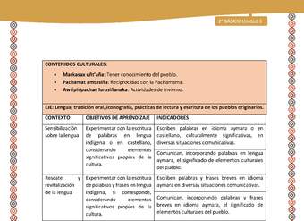 Matriz de contenido LC02 -AYM - Unidad 3