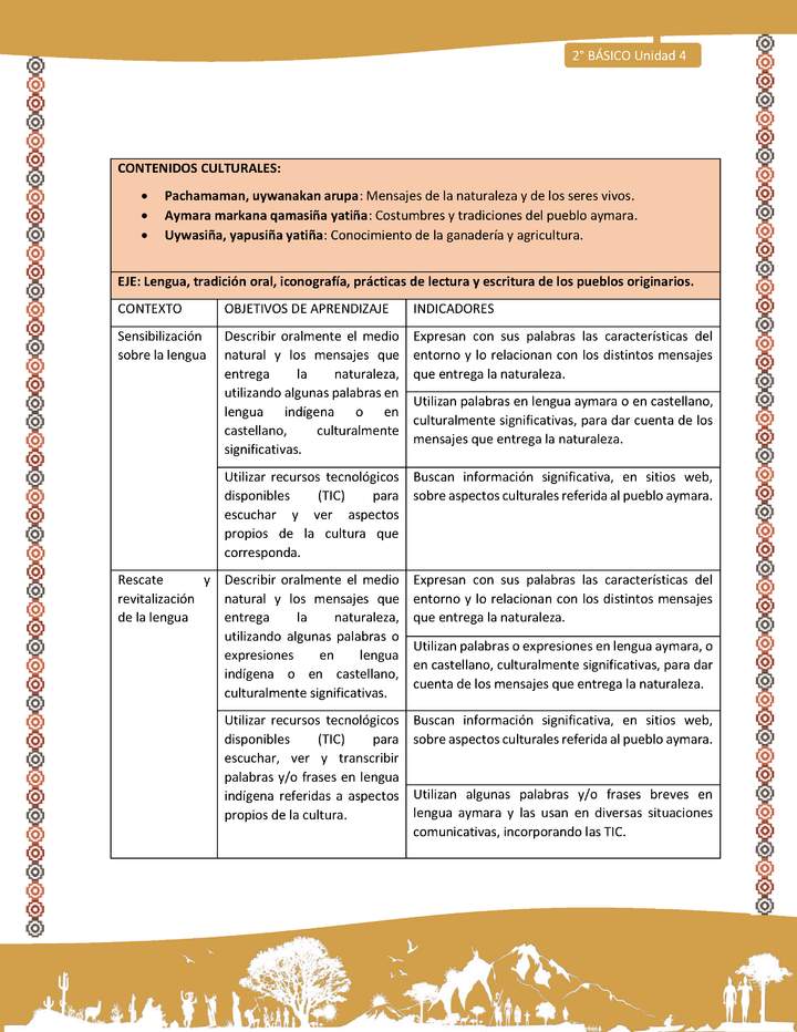 Matriz de contenido LC02 -AYM - Unidad 4