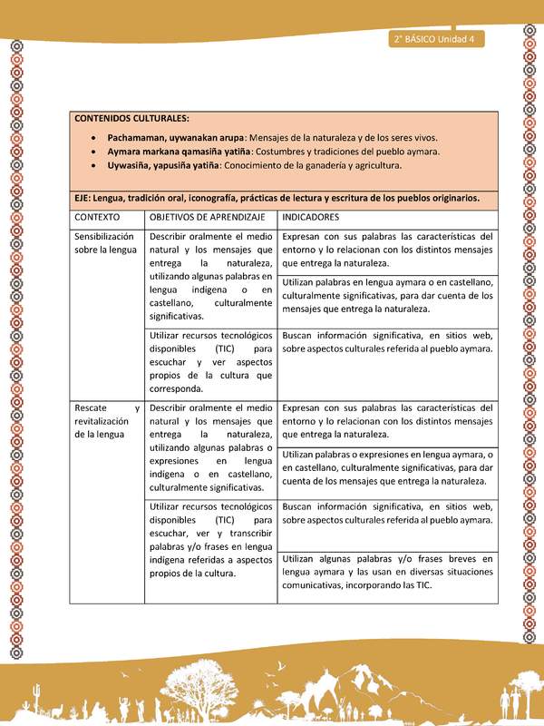 Matriz de contenido LC02 -AYM - Unidad 4