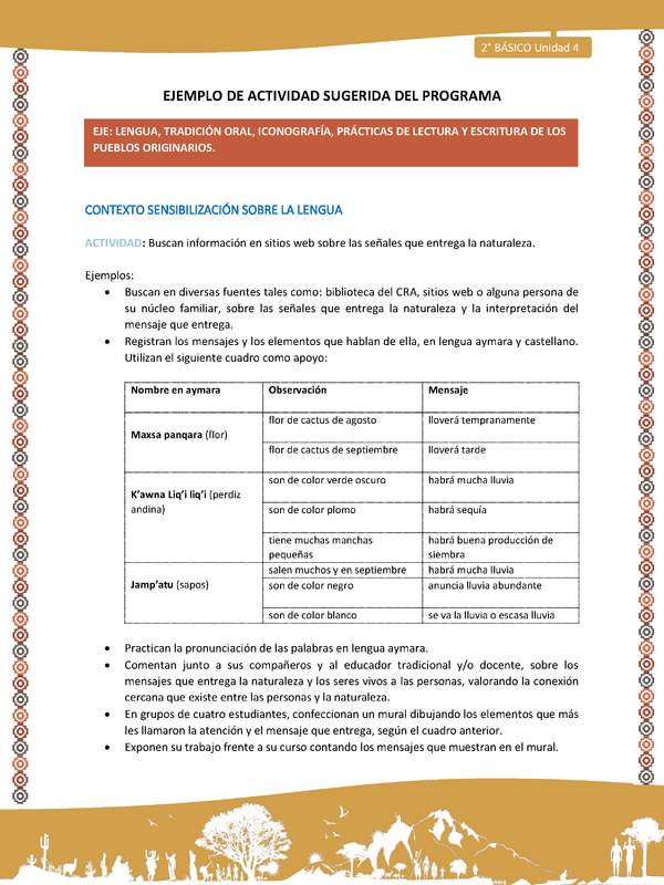 Actividad sugerida Nº 2- LC02 - AYM-U3- 2-AYM-U4-02-2B-LS-Buscan información en sitios web sobre las señales que entrega la naturaleza.