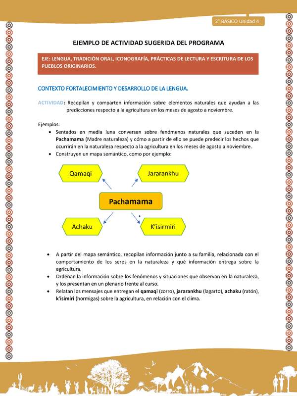 Actividad sugerida Nº 6- LC02 - AYM-U3- 6-AYM-U4-06-2B-LF-Recopilan y comparten información sobre elementos naturales que ayudan a las predicciones respecto a la agricultura en los meses de agosto a noviembre.