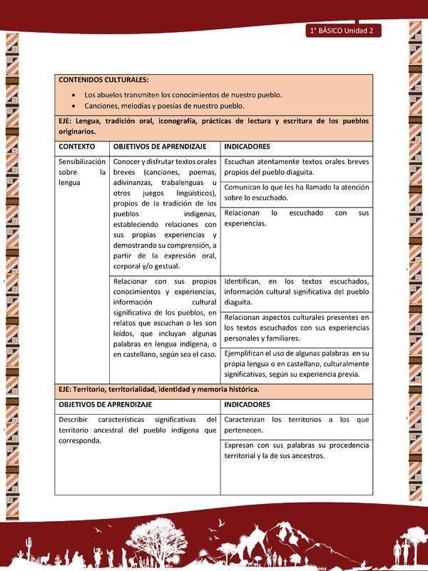 Actividad sugerida: LC02 - Diaguita - Matriz - U2