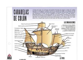 Carabelas de Colón