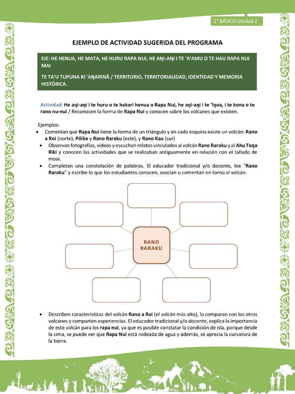 Actividad sugerida LC01 - Rapa Nui - U2 - N°33: Reconocen la forma de Rapa Nui y conocen sobre los volcanes que existen.