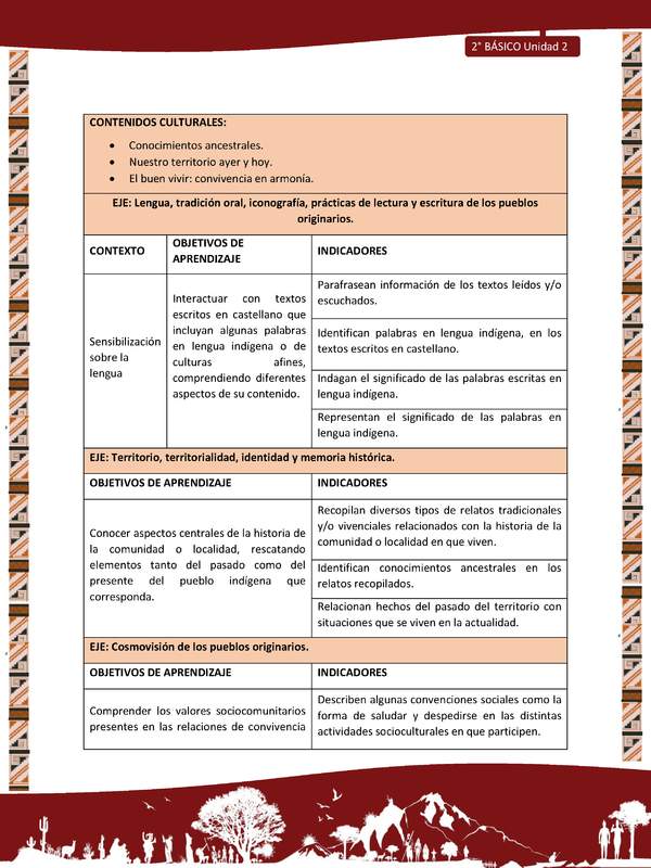 Actividad sugerida: LC02 - Diaguita - Matriz - U2