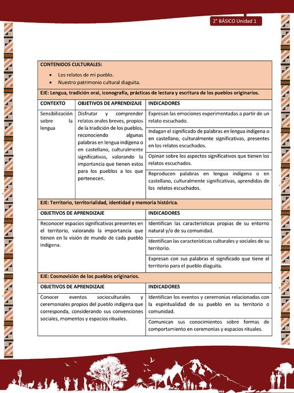 Actividad sugerida: LC02 - Diaguita - Matriz - U1