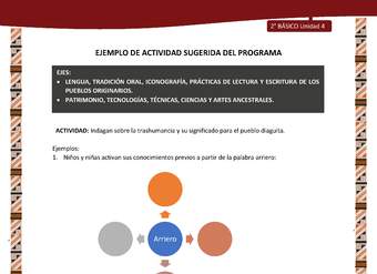 Actividad sugerida: LC02 - Diaguita - U4 - N°2: INDAGAN SOBRE LA TRASHUMANCIA Y SU SIGNIFICADO PARA EL PUEBLO DIAGUITA.