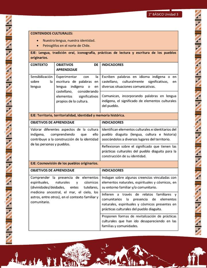 Actividad sugerida: LC02 - Diaguita - Matriz - U3