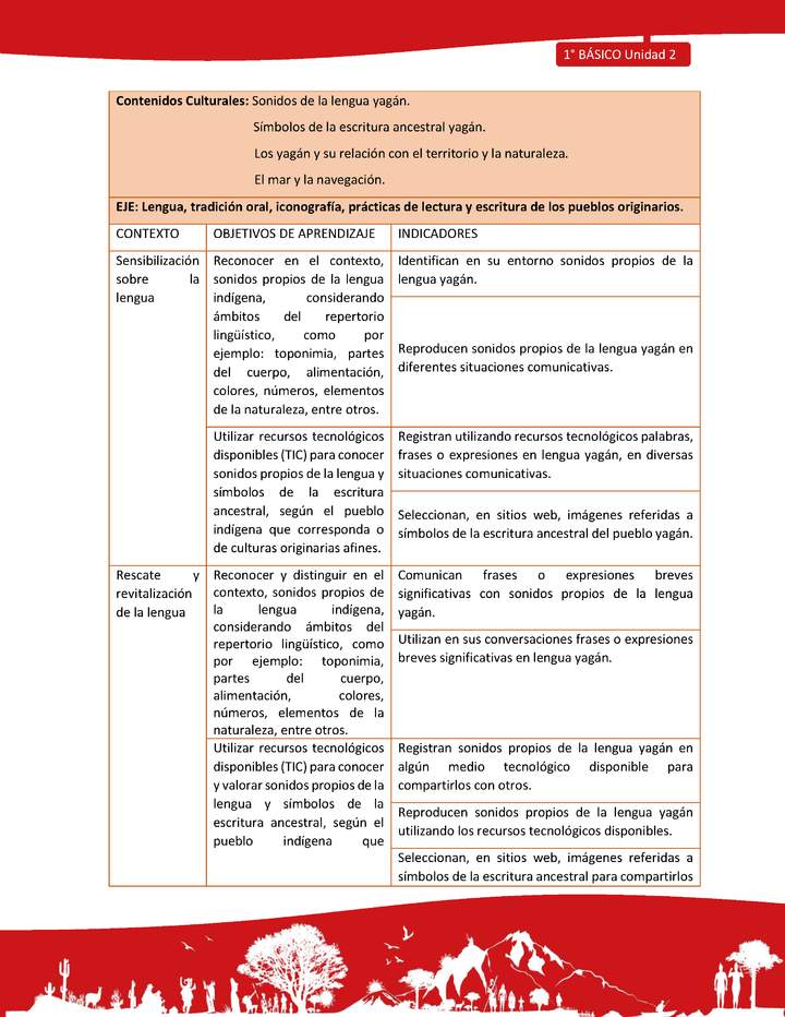 Matriz de contenido LC01 -YAG - Unidad 2