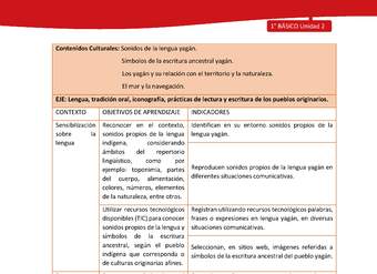 Matriz de contenido LC01 -YAG - Unidad 2