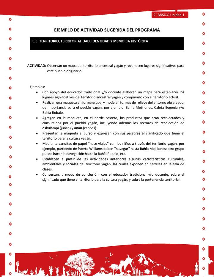 Actividad sugerida Nº 3- LC02 - YAG-U1-ET - Observan un mapa del territorio ancestral yagán y reconocen lugares significativos para este pueblo originario