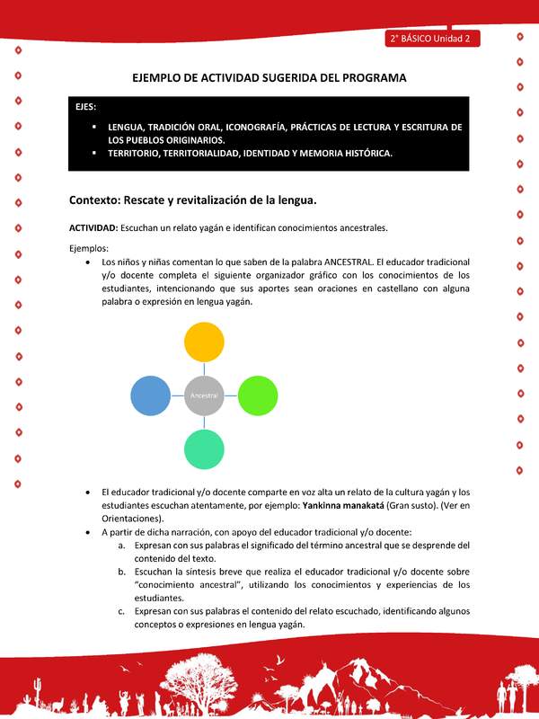 Actividad sugerida Nº 2- LC02 - YAG-U2-LR - Escuchan un relato yagán e identifican conocimientos ancestrales