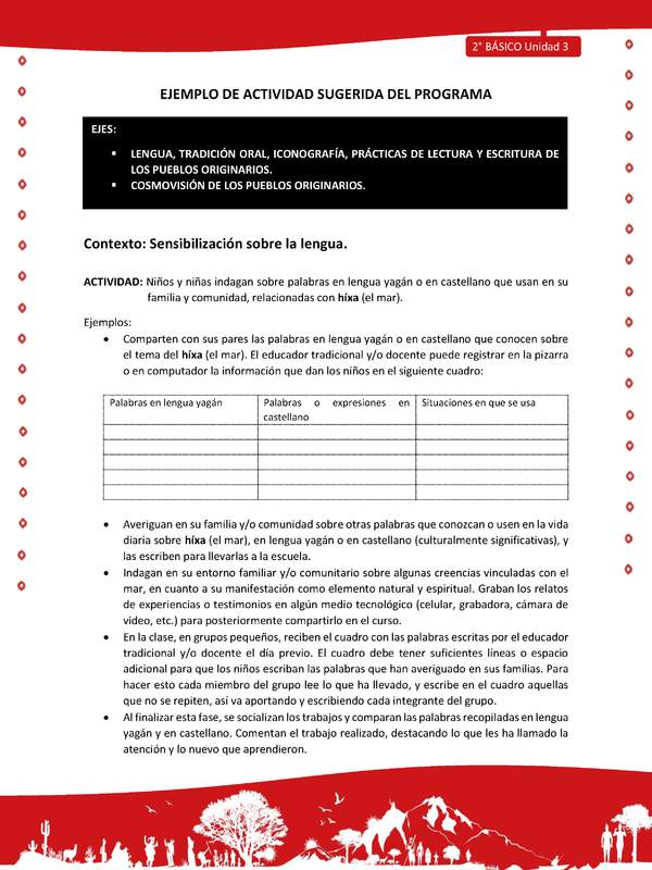 Actividad sugerida Nº 1 - LC02 - YAG-U3-LS - Niños y niñas indagan sobre palabras en lengua yagán o en castellano que usan en su familia y comunidad, relacionadas con híxa (el mar)