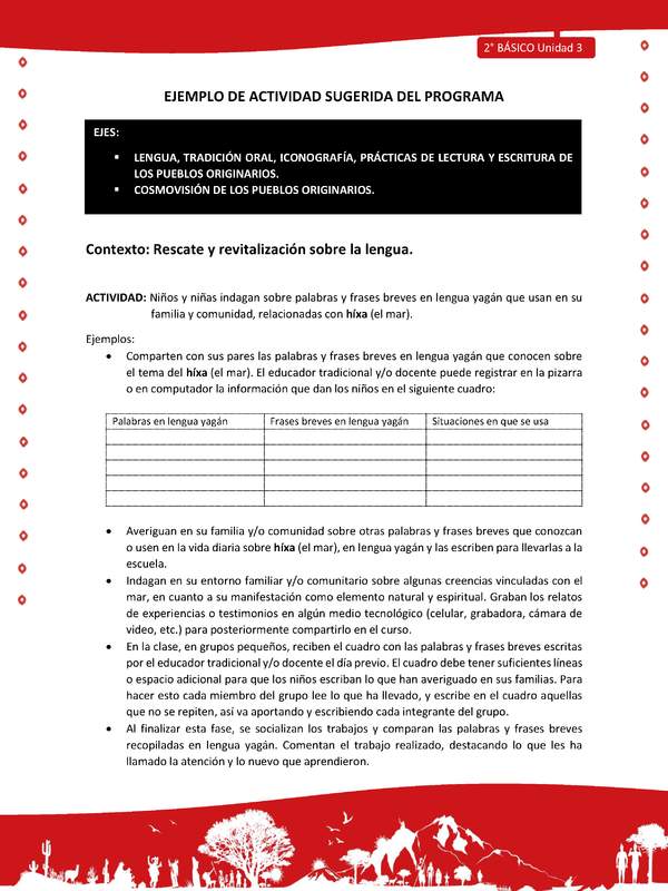 Actividad sugerida Nº 2- LC02 - YAG-U3-LR - Niños y niñas indagan sobre palabras y frases breves en lengua yagán que usan en su familia y comunidad, relacionadas con híxa (el mar)