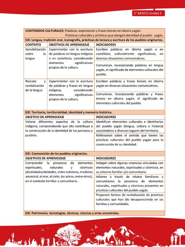 Matriz de contenido LC02 -YAG - Unidad 3