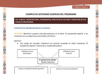 Actividad sugerida LC01 - Quechua - U1 - N°02: Identifican aspectos culturales presentes en el relato “El quirquincho tejedor” y los relacionan con sus experiencias personales y familiares.