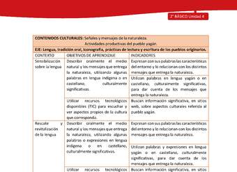 Matriz de contenido LC02 -YAG - Unidad 4