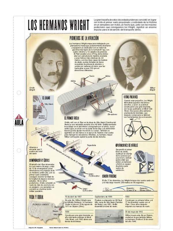 Los hermanos Wright