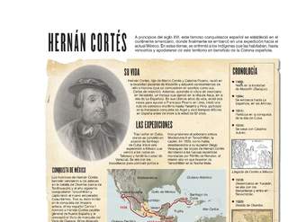 Hernán Cortés