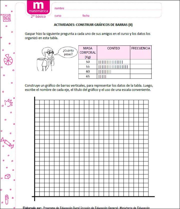 Construir gráficos de barras (II)