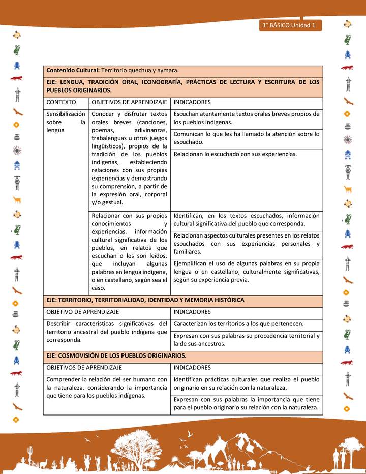 Matriz de contenido LC01 -INTERCULTURALIDAD - Unidad 1