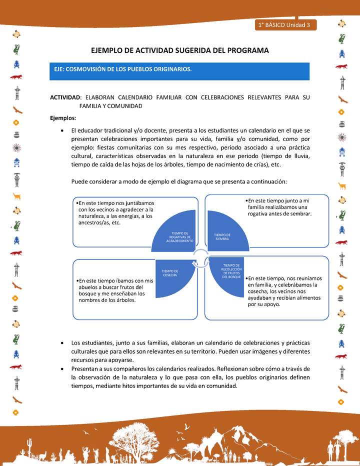 Actividad sugerida Nº 6- LC01 - INTERCULTURALIDAD-U3-ECO - ELABORAN CALENDARIO FAMILIAR CON CELEBRACIONES RELEVANTES PARA SU FAMILIA Y COMUNIDAD