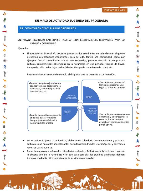 Actividad sugerida Nº 6- LC01 - INTERCULTURALIDAD-U3-ECO - ELABORAN CALENDARIO FAMILIAR CON CELEBRACIONES RELEVANTES PARA SU FAMILIA Y COMUNIDAD