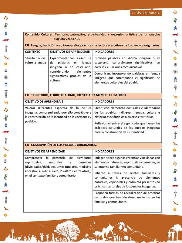 Matriz de contenido LC02 -INTERCULTURALIDAD - Unidad 3