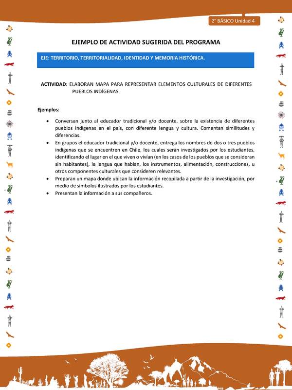 Actividad sugerida Nº 3- LC02 - INTERCULTURALIDAD-U4-ET - ELABORAN MAPA PARA REPRESENTAR ELEMENTOS CULTURALES DE DIFERENTES PUEBLOS INDÍGENAS.