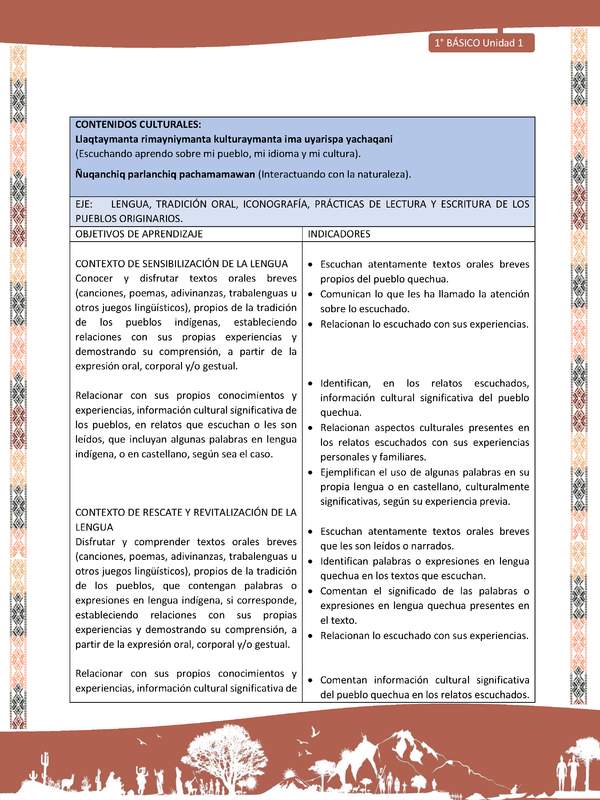 Actividad sugerida: LC01 - Quechua - Matriz - U1