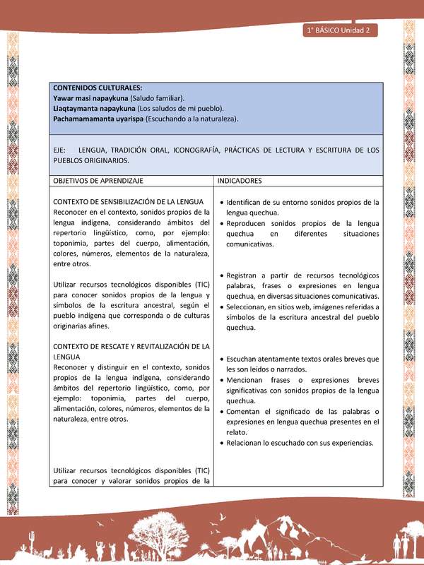 Actividad sugerida: LC01 - Quechua - Matriz - U2