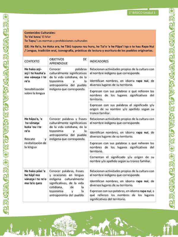 Actividad sugerida: LC01 - Rapa Nui - Matriz - U3