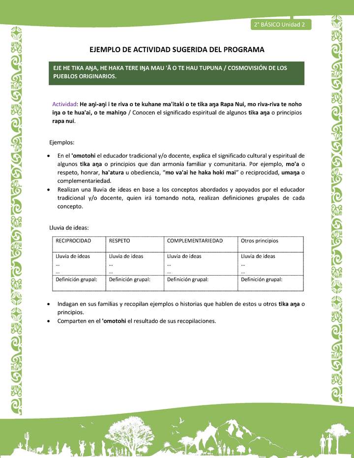 Actividad sugerida LC02 - Rapa Nui - U2 - N°29: Conocen el significado espiritual de algunos tika aŋa o principios rapa nui.