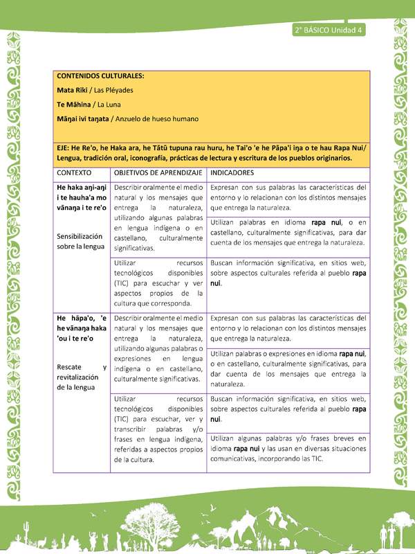 Actividad sugerida: LC02 - Rapa Nui - Matriz - U4