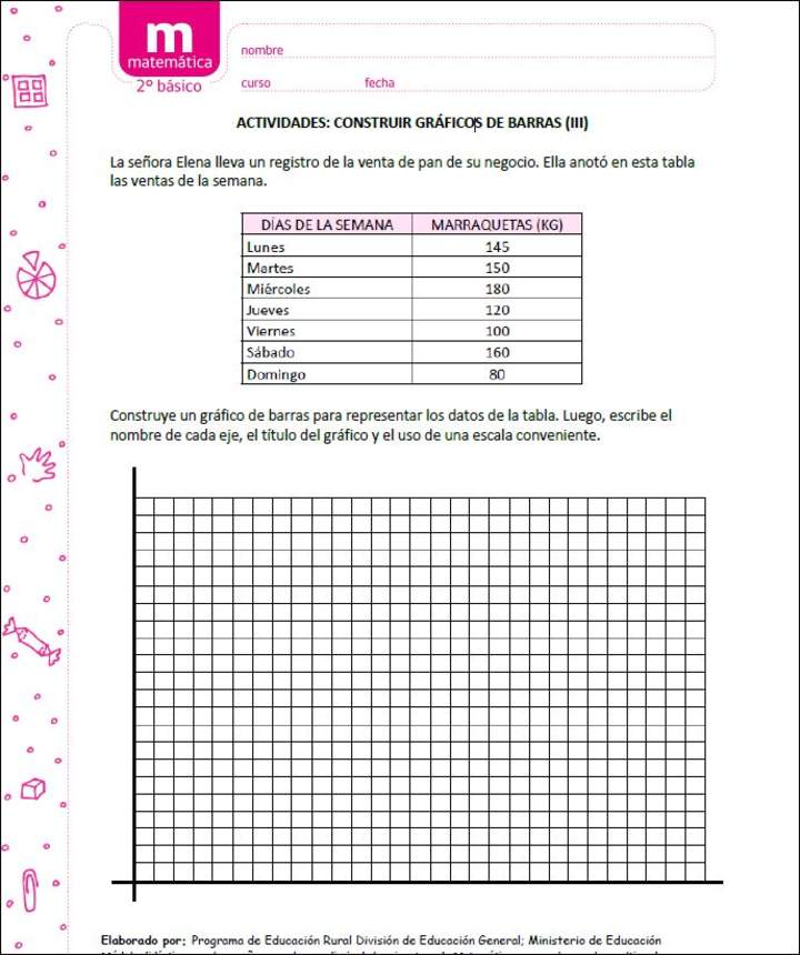 Construir gráficos de barras (III)