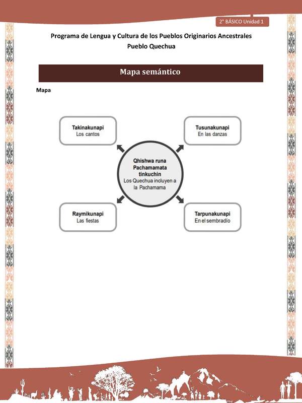 QUECHUA-LC02-U01-Orientaciones al docente - Mapa semántico