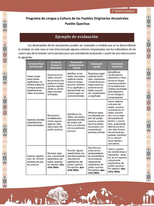 QUECHUA-LC02-U01-Orientaciones al docente - Ejemplo de evaluación