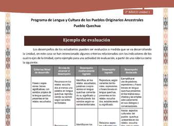 QUECHUA-LC02-U01-Orientaciones al docente - Ejemplo de evaluación