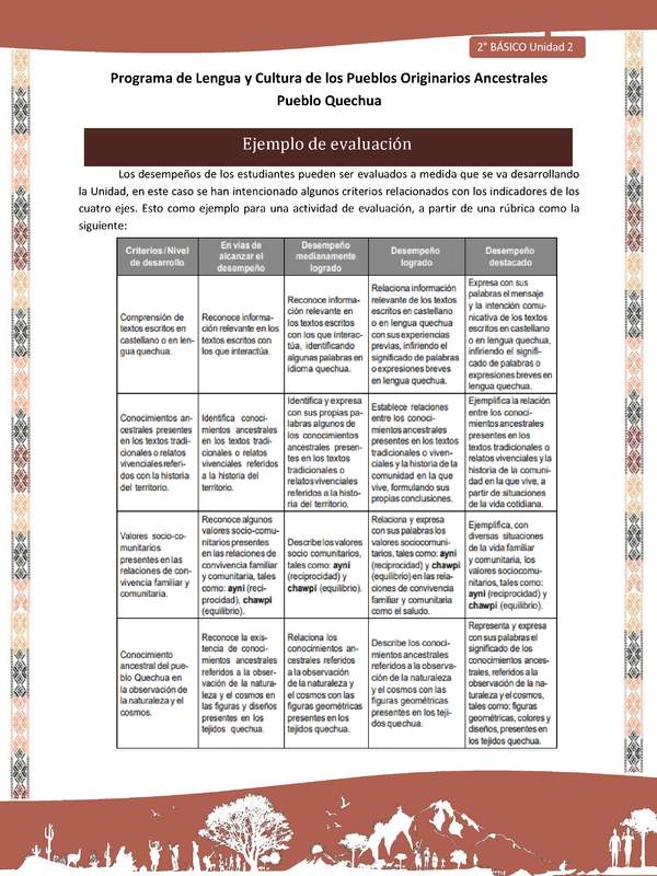 Orientaciones al docente - Ejemplo de evaluación