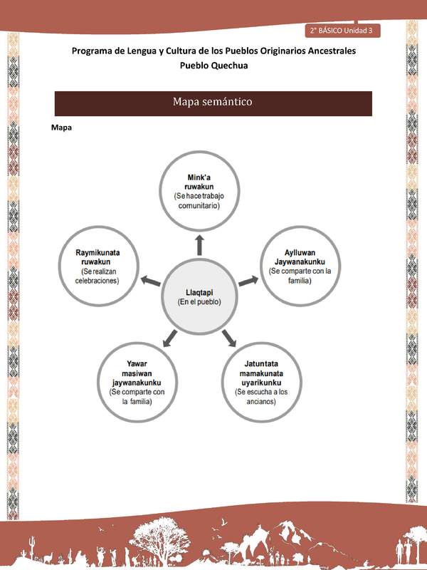 QUECHUA-LC02-U03-Orientaciones al docente - Mapa semántico