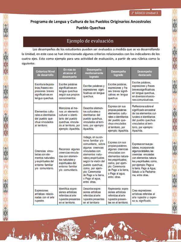 QUECHUA-LC02-U03-Orientaciones al docente - Ejemplo de evaluación