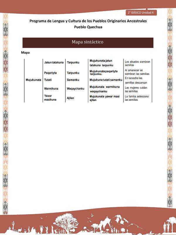 QUECHUA-LC02-U04-Orientaciones al docente - Mapa sintáctico