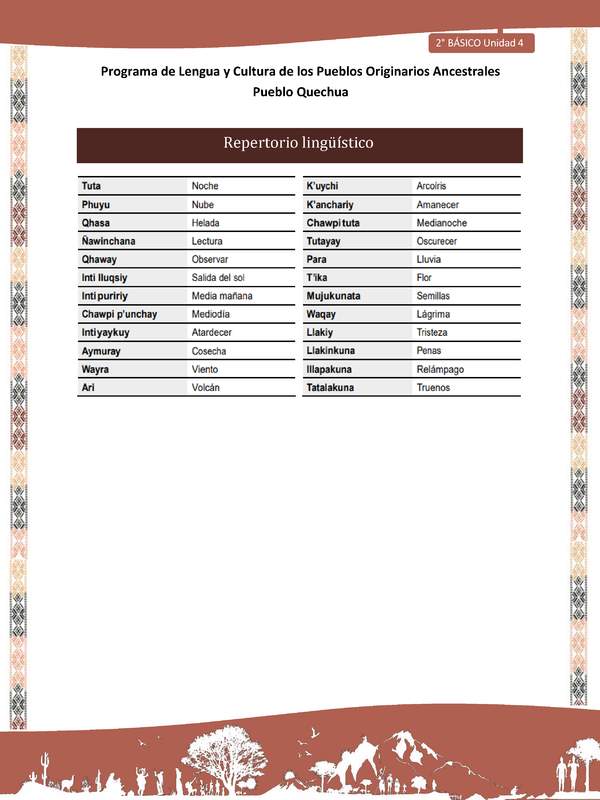 QUECHUA-LC02-U04-Orientaciones al docente - Repertorio lingüístico