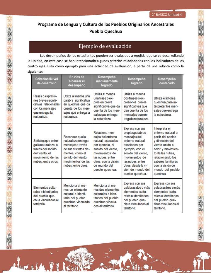 QUECHUA-LC02-U04-Orientaciones al docente - Ejemplo de evaluación